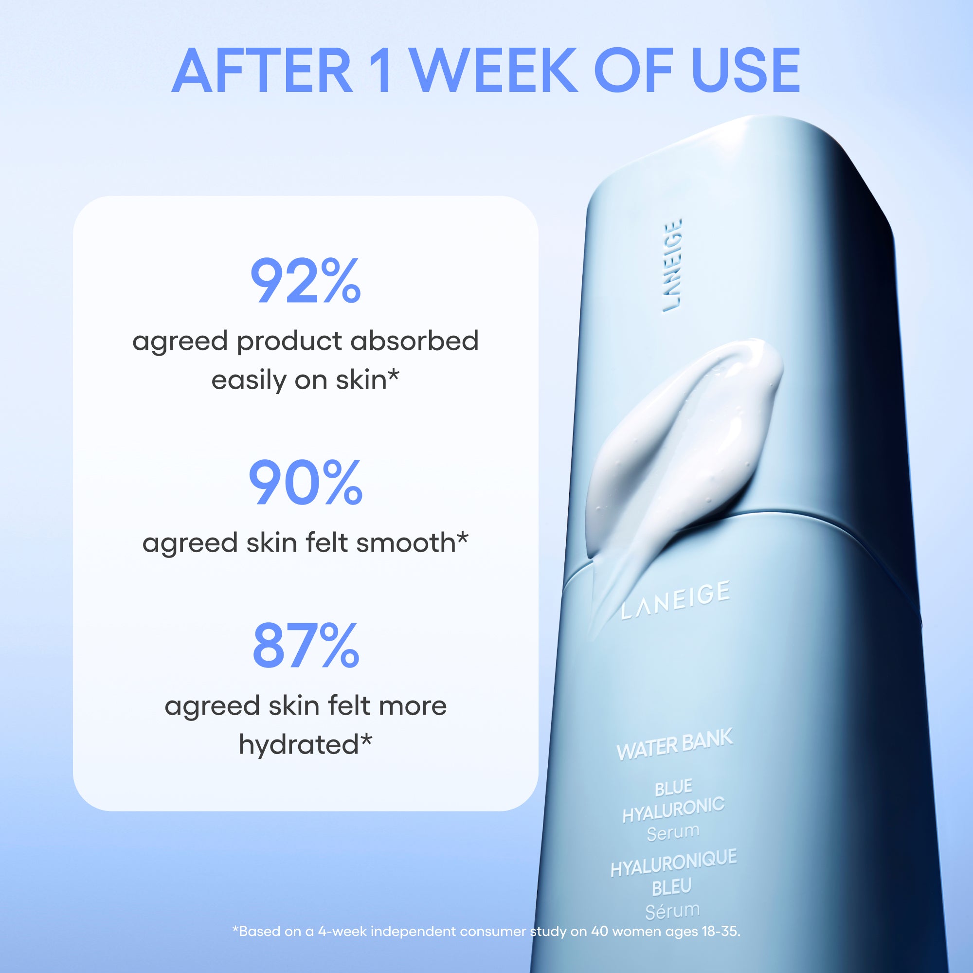 Water Bank Blue Hyaluronic Serum - Image 3