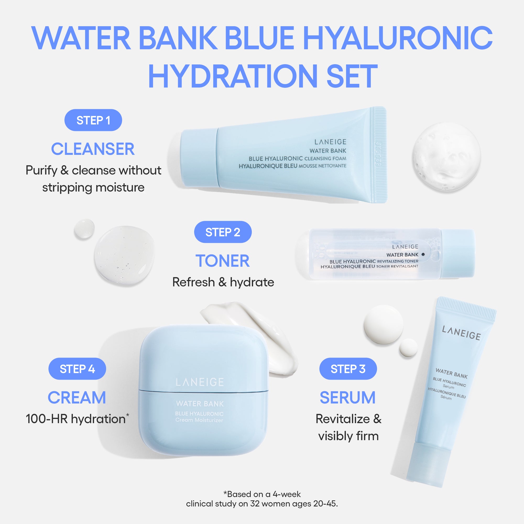 Water Bank Blue Hyaluronic Set - Image 3