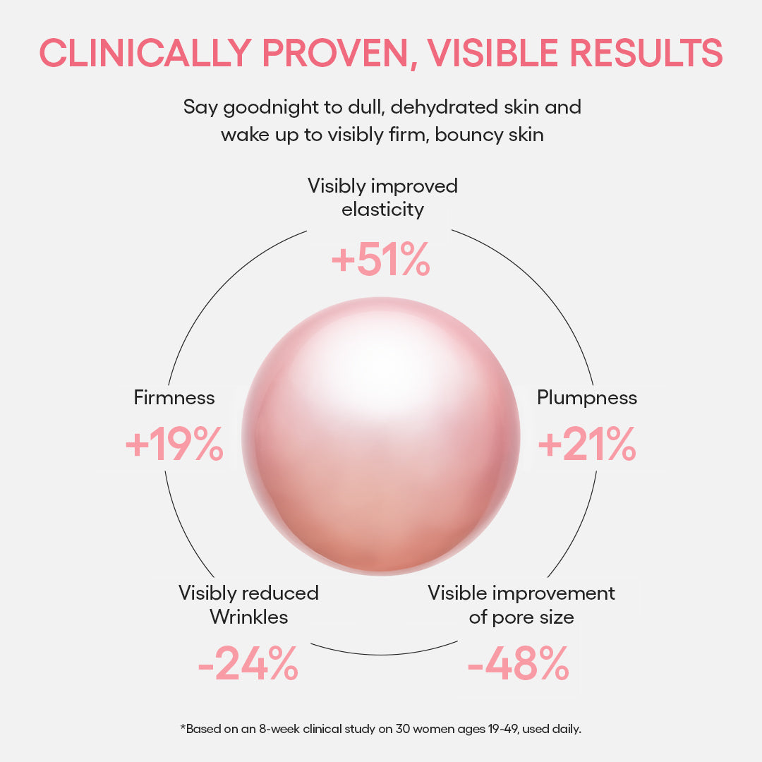 Bouncy & Firm Sleeping Mask - Image 11