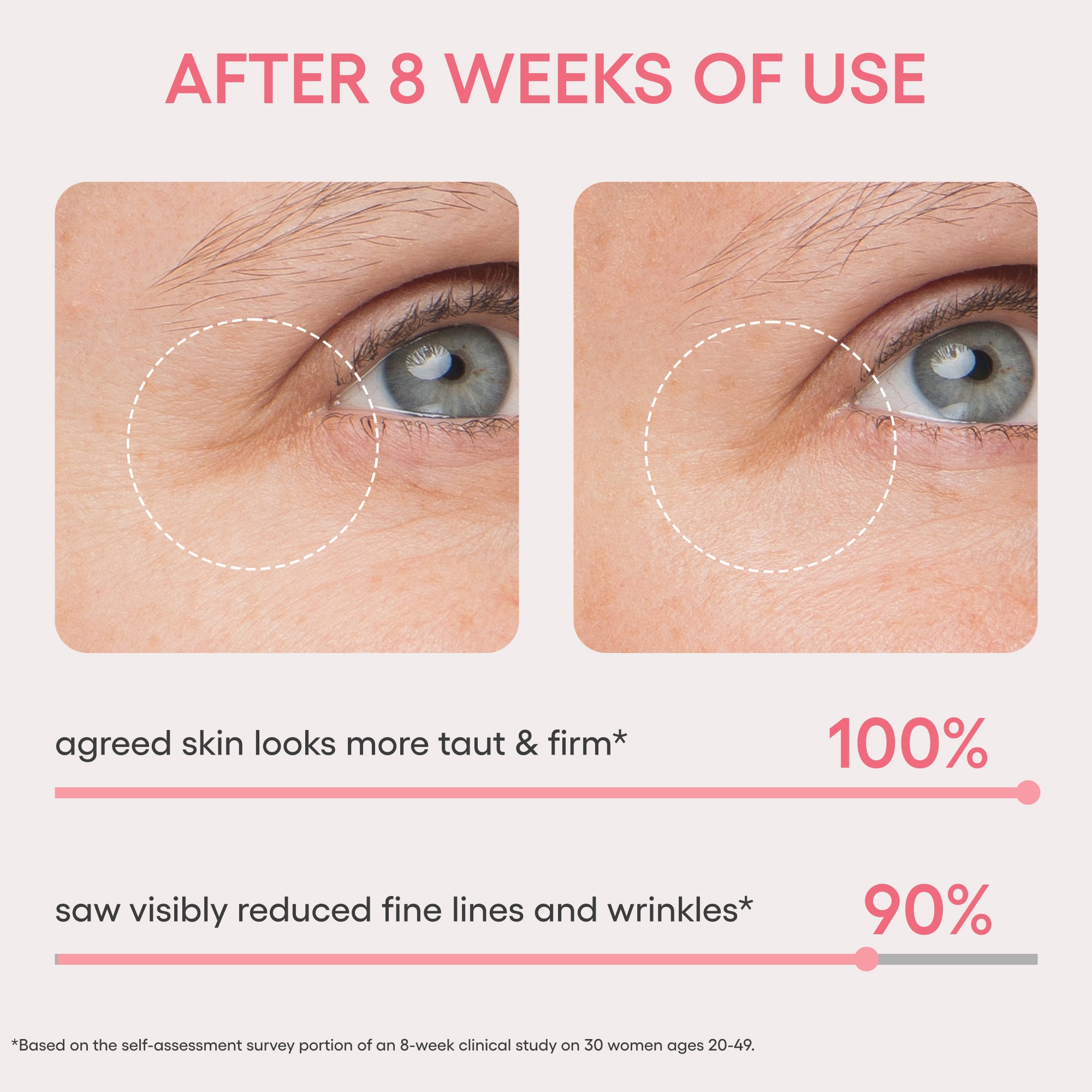 Bouncy & Firm Eye Sleeping Mask - Image 4